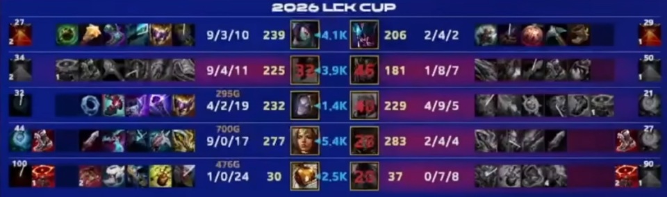 Faker赛事官方发布突破纪录新规,TES争议不断!的简单介绍 Faker赛事官方发布突破纪录新规,TES争议不断!的简单介绍